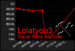 Total Graph of Lolatyou3