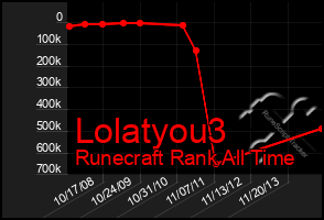 Total Graph of Lolatyou3