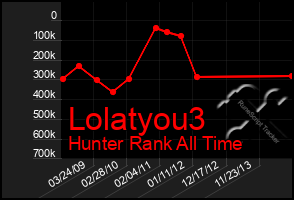 Total Graph of Lolatyou3