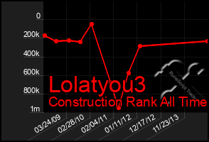 Total Graph of Lolatyou3