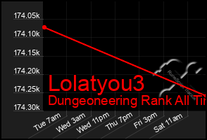 Total Graph of Lolatyou3