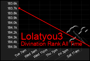 Total Graph of Lolatyou3