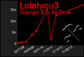 Total Graph of Lolatyou3