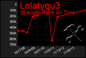 Total Graph of Lolatyou3