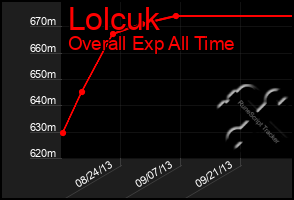 Total Graph of Lolcuk