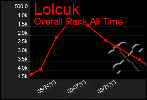 Total Graph of Lolcuk