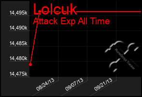 Total Graph of Lolcuk