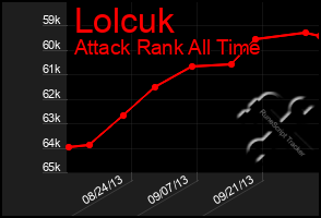 Total Graph of Lolcuk