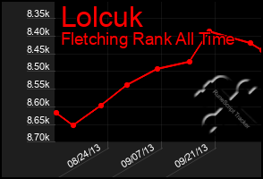 Total Graph of Lolcuk