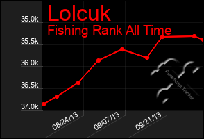 Total Graph of Lolcuk