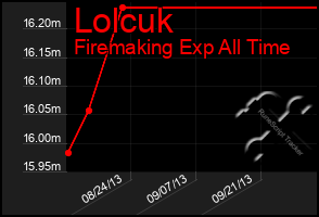 Total Graph of Lolcuk