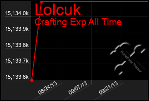 Total Graph of Lolcuk