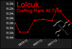 Total Graph of Lolcuk