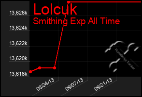 Total Graph of Lolcuk