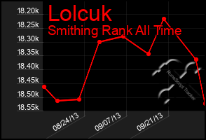 Total Graph of Lolcuk