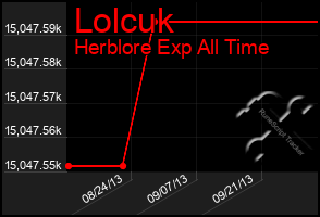 Total Graph of Lolcuk