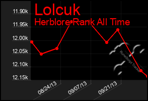 Total Graph of Lolcuk