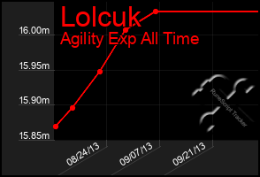 Total Graph of Lolcuk