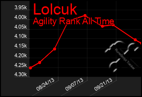 Total Graph of Lolcuk