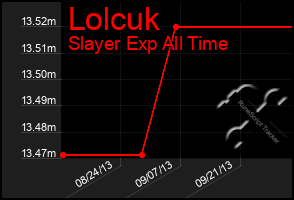 Total Graph of Lolcuk