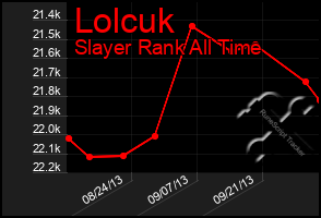 Total Graph of Lolcuk