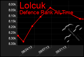 Total Graph of Lolcuk