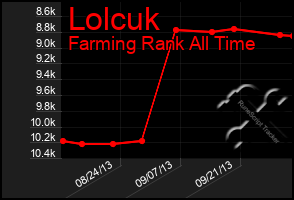 Total Graph of Lolcuk