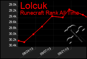 Total Graph of Lolcuk