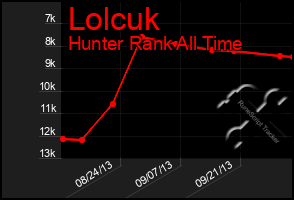 Total Graph of Lolcuk