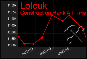 Total Graph of Lolcuk