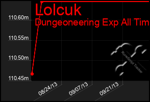 Total Graph of Lolcuk