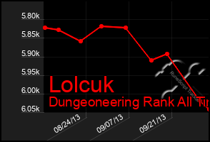 Total Graph of Lolcuk