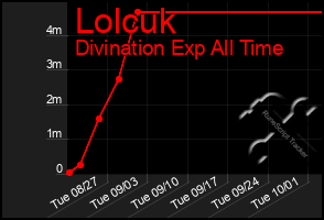 Total Graph of Lolcuk