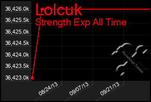 Total Graph of Lolcuk