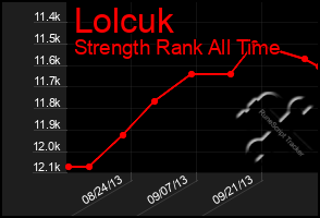 Total Graph of Lolcuk