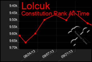 Total Graph of Lolcuk