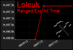 Total Graph of Lolcuk