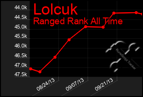 Total Graph of Lolcuk