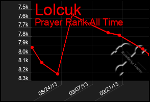 Total Graph of Lolcuk