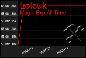 Total Graph of Lolcuk