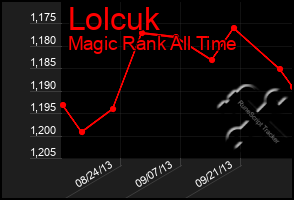 Total Graph of Lolcuk