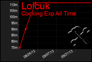 Total Graph of Lolcuk