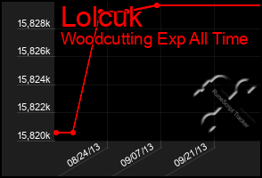 Total Graph of Lolcuk