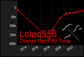 Total Graph of Loleq555