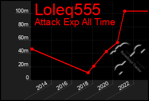 Total Graph of Loleq555