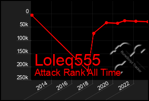 Total Graph of Loleq555