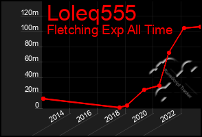 Total Graph of Loleq555