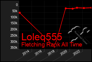 Total Graph of Loleq555