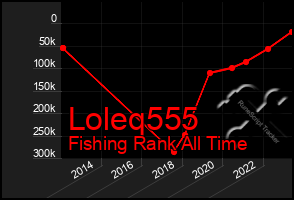 Total Graph of Loleq555