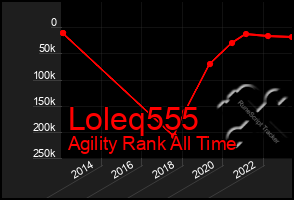 Total Graph of Loleq555